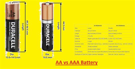 how big are aaa maps - size of aaa battery.
